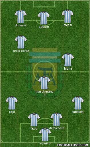 Argentina Formation 2015