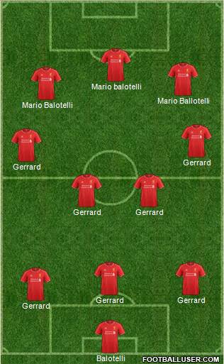 Liverpool Formation 2015