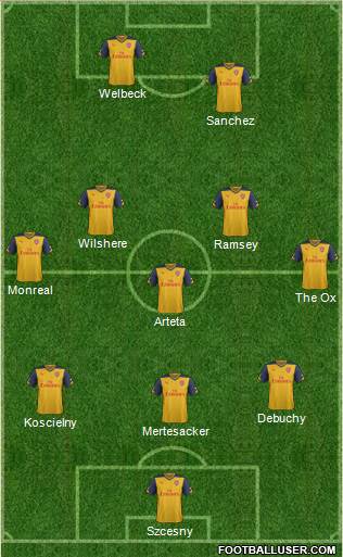 Arsenal Formation 2015