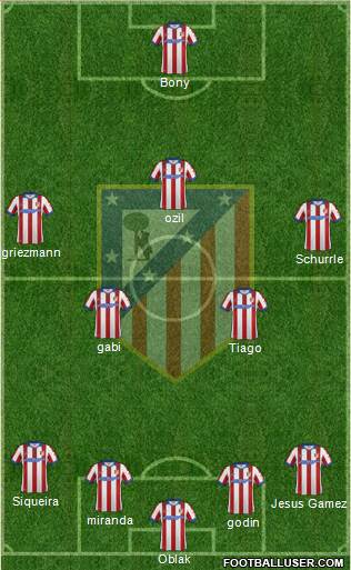 Atlético Madrid B Formation 2015