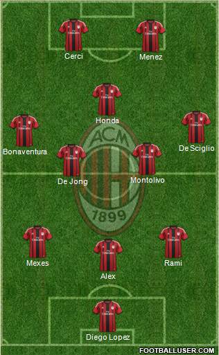 A.C. Milan Formation 2015