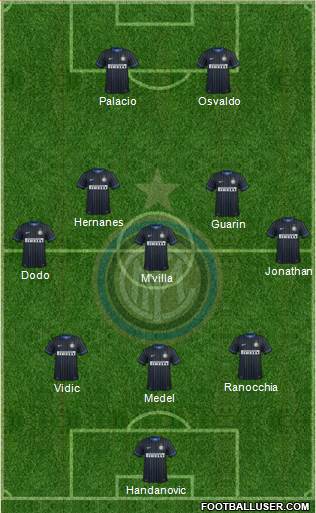 F.C. Internazionale Formation 2015
