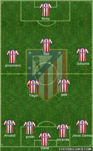 Atlético Madrid B Formation 2015