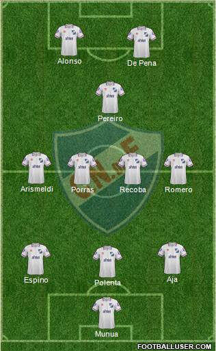 Club Nacional de Football Formation 2015