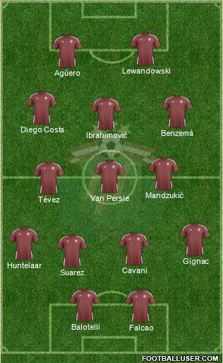 Latvia Formation 2015