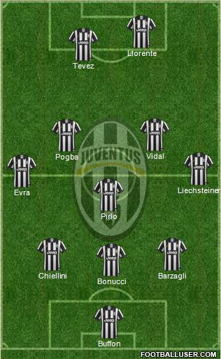Juventus Formation 2015