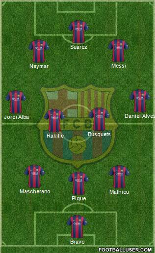 F.C. Barcelona Formation 2015