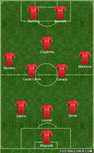Liverpool Formation 2015