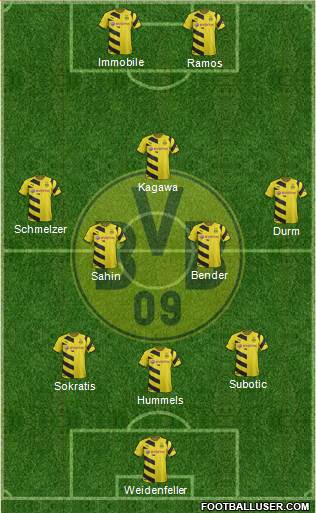 Borussia Dortmund Formation 2015