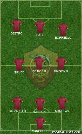 AS Roma Formation 2015