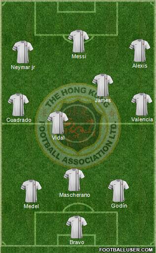 Hong Kong Formation 2015