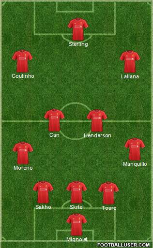 Liverpool Formation 2015