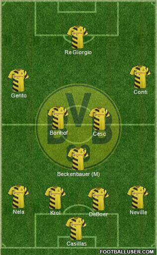 Borussia Dortmund Formation 2015