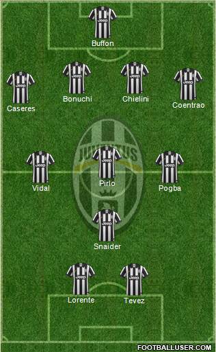 Juventus Formation 2015