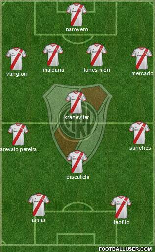 River Plate Formation 2015