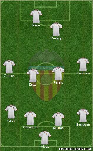 Valencia C.F., S.A.D. Formation 2015