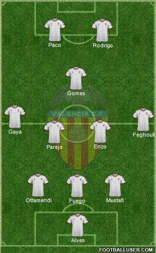 Valencia C.F., S.A.D. Formation 2015