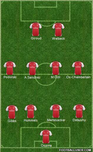 Arsenal Formation 2015