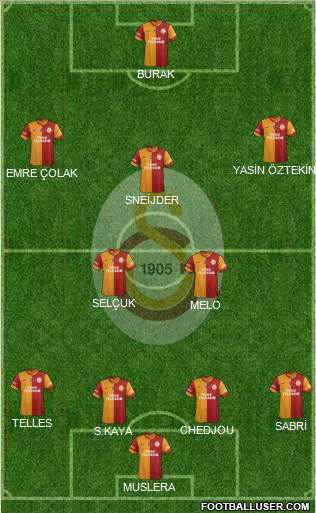 Galatasaray SK Formation 2015