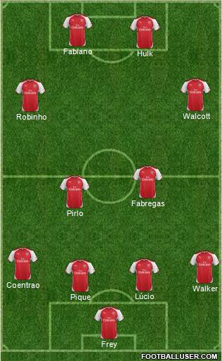 Arsenal Formation 2015
