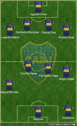 Boca Juniors Formation 2015