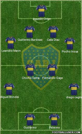 Boca Juniors Formation 2015