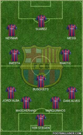 F.C. Barcelona Formation 2015