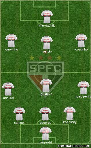 São Paulo FC Formation 2015