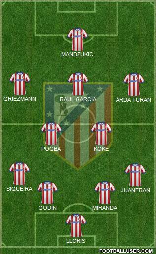 C. Atlético Madrid S.A.D. Formation 2015