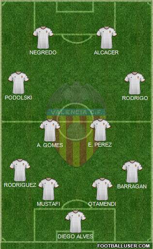 Valencia C.F., S.A.D. Formation 2015