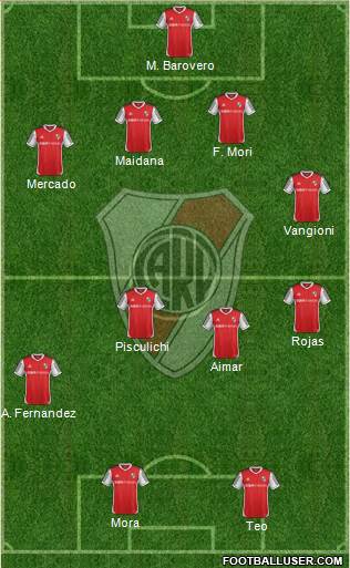 River Plate Formation 2015