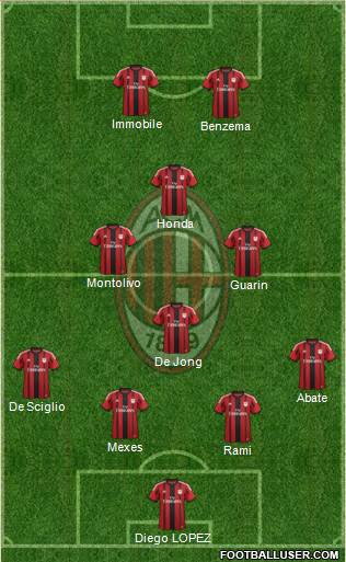 A.C. Milan Formation 2015