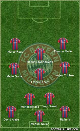FC Bayern München Formation 2015