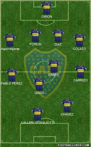 Boca Juniors Formation 2015