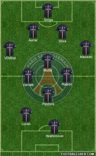 Paris Saint-Germain Formation 2015