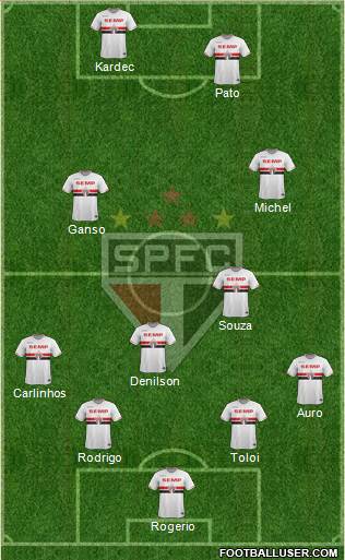 São Paulo FC Formation 2015