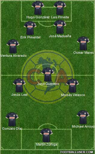 Club de Fútbol América Formation 2015