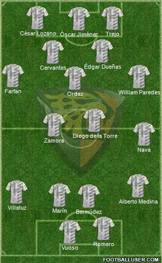 Club Jaguares de Chiapas Formation 2015