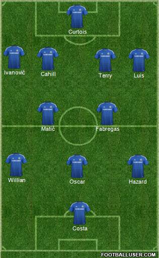 Chelsea Formation 2015