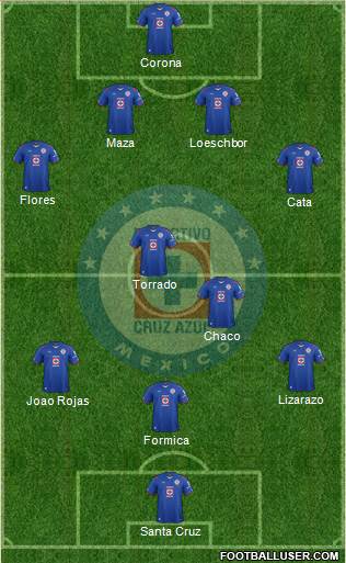 Club Deportivo Cruz Azul Formation 2015