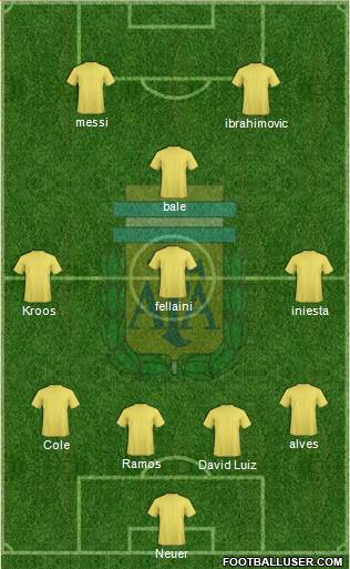 Argentina Formation 2015