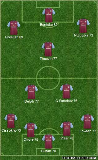 Aston Villa Formation 2015