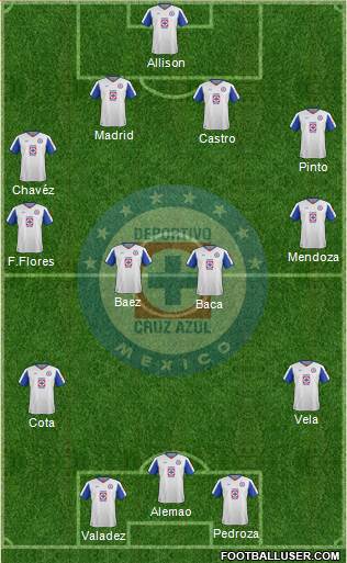 Club Deportivo Cruz Azul Formation 2015