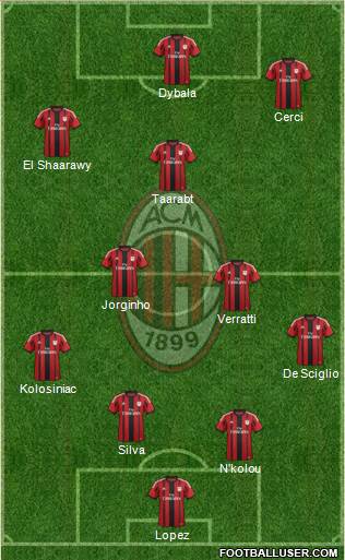 A.C. Milan Formation 2015