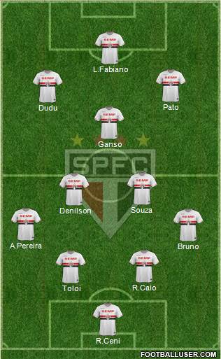 São Paulo FC Formation 2015