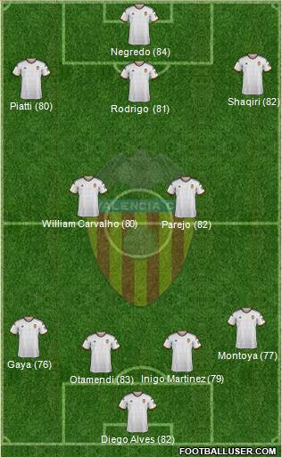 Valencia C.F., S.A.D. Formation 2015