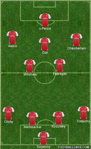 Arsenal Formation 2015