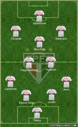 São Paulo FC Formation 2015