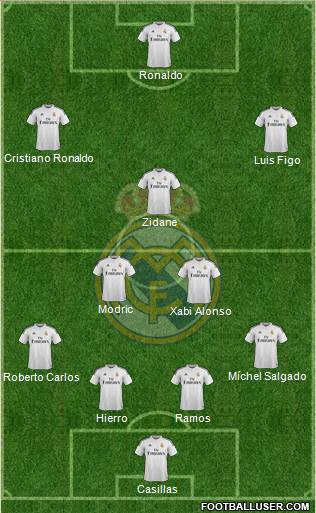 Real Madrid C.F. Formation 2015