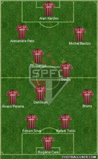 São Paulo FC Formation 2015